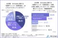 【AI流入、どう効果計測してる?】約6割の担当者が「 【AI流入、どう効果計測してる?】約6割の担当者が「