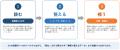 固定資産税課税台帳のデータ入力業務効率化のため「鈴