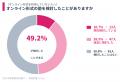 「塾は子どもだけでは通えない」9割超の保護者が送迎 「塾は子どもだけでは通えない」9割超の保護者が送迎