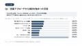 会社員の46%が営業アプローチをきっかけに検討開始。A
