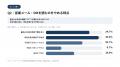 会社員の46%が営業アプローチをきっかけに検討開始。A
