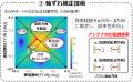 サブテラへルツ帯において世界最高速となる毎秒2utf-8