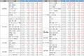 2026年8月度 アルバイト平均時給調査　全国の平均時給