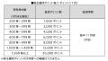 株式会社ヴィスが「デジタル優待倶楽部」を導入