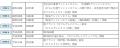 【藤田観光 昭和100年イヤー特別企画 ニュースレター