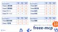 「freee-mcp」、「freee開業」に対応し、AIとの対話で