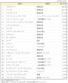 レバレッジ・ドラッカー研究所米国株ファンド　運用管