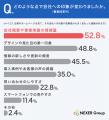 企業サイトを見て「問い合わせ・申し込みをやめた」経
