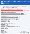企業サイトを見て「問い合わせ・申し込みをやめた」経