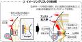 サブテラへルツ帯において世界最高速となる毎秒2テラ