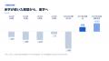 ワイハウ、8年ぶりに営業・経常・純利益がすべて黒字