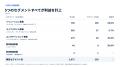 ワイハウ、8年ぶりに営業・経常・純利益がすべて黒字