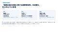 ワイハウ、8年ぶりに営業・経常・純利益がすべて黒字