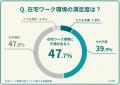 【499人調査】在宅ワーク環境の困りごとは何？自宅の