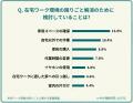 【499人調査】在宅ワーク環境の困りごとは何？自宅の