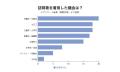 訪問着を着た機会、最多は「卒園式・卒業式」20%|七 訪問着を着た機会、最多は「卒園式・卒業式」20%|七