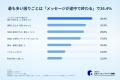 マッチングアプリでよくある困りごとは？利用者500人