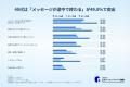 マッチングアプリでよくある困りごとは？利用者500人
