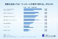 マッチングアプリでよくある困りごとは？利用者500人