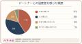 妊活中のパートナー(夫)との温度差を感じたことはあ 妊活中のパートナー(夫)との温度差を感じたことはあ