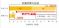 外壁の変状を自動検出、「INKARA」試用版を10月より無