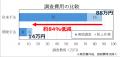 外壁の変状を自動検出、「INKARA」試用版を10月より無