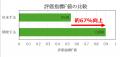外壁の変状を自動検出、「INKARA」試用版を10月より無