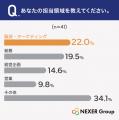 冊子・カタログを紙で用意した理由、1位は「相手に渡