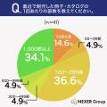 冊子・カタログを紙で用意した理由、1位は「相手に渡
