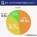 冊子・カタログを紙で用意した理由、1位は「相手に渡