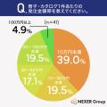 冊子・カタログを紙で用意した理由、1位は「相手に渡