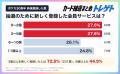 【ポケカ30周年】定価で買うため45.7%が片道50km以上