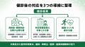 【健診後の3導線を整理】健康保険組合向け実行支援を 【健診後の3導線を整理】健康保険組合向け実行支援を