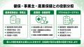 【健診後の3導線を整理】健康保険組合向け実行支援を 【健診後の3導線を整理】健康保険組合向け実行支援を