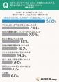 子どもの塾、57.5%が「マンツーマン(個別)指導が合 子どもの塾、57.5%が「マンツーマン(個別)指導が合