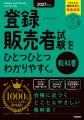 累計1,000万部突破「ひとつひとつわかりやすく。」シ