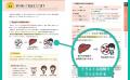 累計1,000万部突破「ひとつひとつわかりやすく。」シ
