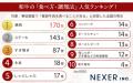 【男女500人に聞いた】和牛の「食べ方・調理法」人気