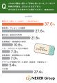 【郵送DM・クーポンに関する調査】50.2%が「紙のクー