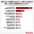 約9割が「子どもとの時間を重視したい」と回答! 子育 約9割が「子どもとの時間を重視したい」と回答! 子育