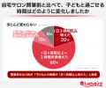約9割が「子どもとの時間を重視したい」と回答! 子育 約9割が「子どもとの時間を重視したい」と回答! 子育