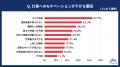 20代正社員の「モチベーション低下と回復の実態」を調 20代正社員の「モチベーション低下と回復の実態」を調