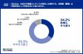 【生成AI時代、ITエンジニアの「技術書」活用実態調査 【生成AI時代、ITエンジニアの「技術書」活用実態調査