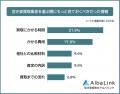 【空き家買取業者を選ぶ際に見た情報は？ 】経験者73