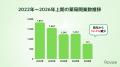 【独自調査】薬局は「店舗を増やす」だけではない?新 【独自調査】薬局は「店舗を増やす」だけではない?新