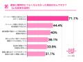 産後ママの3人に1人は「産後ケアにたどり着けない」。 産後ママの3人に1人は「産後ケアにたどり着けない」。