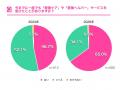 産後ママの3人に1人は「産後ケアにたどり着けない」。 産後ママの3人に1人は「産後ケアにたどり着けない」。