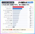 【ポケカ30周年】抽選の当選率は店舗で5.4倍の差!発 【ポケカ30周年】抽選の当選率は店舗で5.4倍の差!発