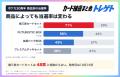 【ポケカ30周年】抽選の当選率は店舗で5.4倍の差!発 【ポケカ30周年】抽選の当選率は店舗で5.4倍の差!発