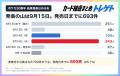 【ポケカ30周年】抽選の当選率は店舗で5.4倍の差!発 【ポケカ30周年】抽選の当選率は店舗で5.4倍の差!発